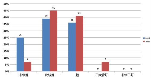 指標(biāo),統(tǒng)計,創(chuàng)新,創(chuàng)業(yè)