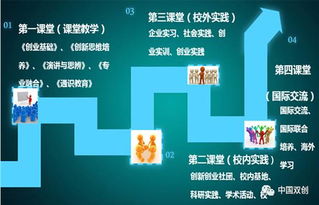 創(chuàng)新創(chuàng)業(yè)基礎課程反思