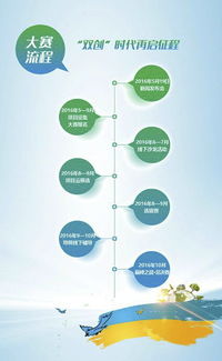 創(chuàng)新創(chuàng)業(yè)環(huán)保項(xiàng)目,創(chuàng)新創(chuàng)業(yè)環(huán)保計(jì)劃書(shū),創(chuàng)新創(chuàng)業(yè)環(huán)保項(xiàng)目計(jì)劃書(shū)