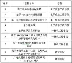 創(chuàng)業(yè)意向或創(chuàng)業(yè)項(xiàng)目基本情況怎么寫(xiě),創(chuàng)業(yè)項(xiàng)目市場(chǎng)基本情況怎么寫(xiě),創(chuàng)業(yè)項(xiàng)目基本情況介紹怎么寫(xiě)