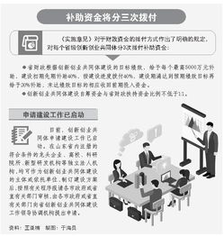 財政局落實創(chuàng)新創(chuàng)業(yè)政策