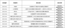 大學生創(chuàng)新創(chuàng)業(yè)準備工作計劃