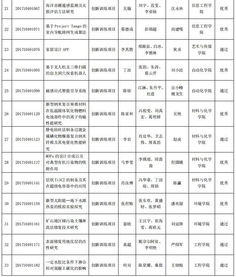 創(chuàng)業(yè)項目,結題,后果,創(chuàng)新