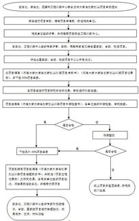 大學(xué)生創(chuàng)新創(chuàng)業(yè)訓(xùn)練計(jì)劃,大學(xué)生創(chuàng)新創(chuàng)業(yè)訓(xùn)練計(jì)劃項(xiàng)目申報(bào)書,大學(xué)生創(chuàng)新創(chuàng)業(yè)訓(xùn)練計(jì)劃官網(wǎng)