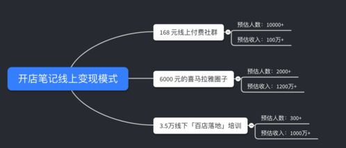 地?cái)?創(chuàng)新,創(chuàng)業(yè),報(bào)告