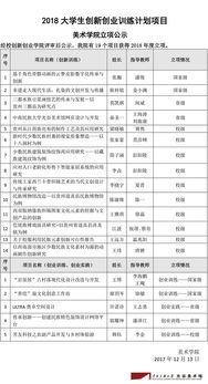 大學(xué)生創(chuàng)新創(chuàng)業(yè)部工作計劃,大學(xué)生創(chuàng)新創(chuàng)業(yè)委員工作計劃,大學(xué)生創(chuàng)新創(chuàng)業(yè)社團(tuán)工作計劃