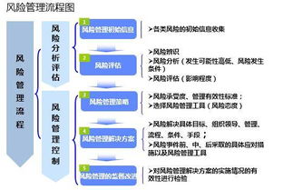 確立和細化創(chuàng)新創(chuàng)業(yè)發(fā)展戰(zhàn)略