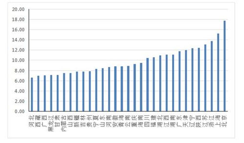 創(chuàng)新創(chuàng)業(yè)項目的發(fā)展趨勢