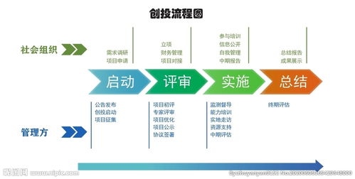 大學生創(chuàng)新創(chuàng)業(yè)流程圖,創(chuàng)新創(chuàng)業(yè)產品設計圖,大學生創(chuàng)新創(chuàng)業(yè)設計圖