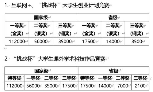 創(chuàng)新創(chuàng)業(yè)大賽的總體認(rèn)知