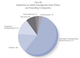 創(chuàng)新,計算機,創(chuàng)業(yè)