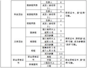 北航創(chuàng)新創(chuàng)業(yè)學(xué)分認(rèn)定辦法,北航創(chuàng)新創(chuàng)業(yè)學(xué)院,北航創(chuàng)新創(chuàng)業(yè)獎(jiǎng)學(xué)金