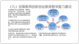 創(chuàng)新創(chuàng)業(yè)實(shí)踐報(bào)告,創(chuàng)新創(chuàng)業(yè)實(shí)踐心得體會(huì),創(chuàng)新創(chuàng)業(yè)理論研究與實(shí)踐