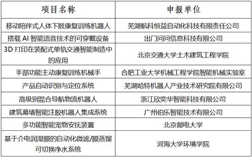 學分,點子,應(yīng)付,大賽