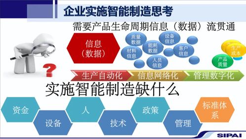 細化,發(fā)展戰(zhàn)略,確立,創(chuàng)新