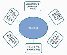 山東省創(chuàng)新創(chuàng)業(yè)結(jié)題證書(shū)