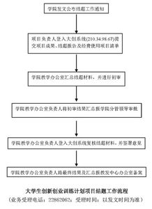 創(chuàng)新創(chuàng)業(yè)工作計(jì)劃
