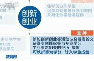 創(chuàng)新創(chuàng)業(yè)論文結(jié)論