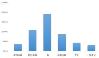 課后,創(chuàng)新,創(chuàng)業(yè)