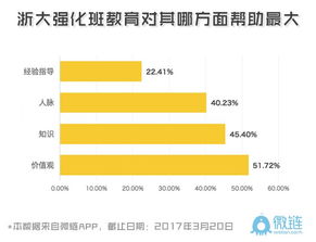 竺可楨學(xué)院創(chuàng)新與創(chuàng)業(yè)管理強(qiáng)化班,浙大創(chuàng)新與創(chuàng)業(yè)管理強(qiáng)化班,竺可楨創(chuàng)新創(chuàng)業(yè)管理強(qiáng)化班