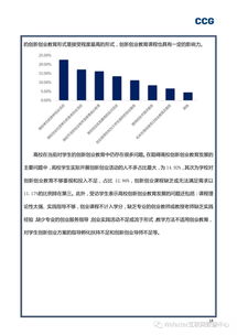 調(diào)研報(bào)告,創(chuàng)新,創(chuàng)業(yè)