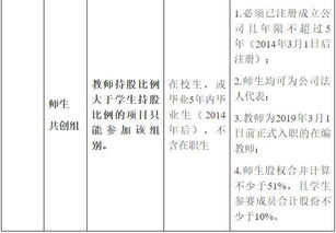 大學生創(chuàng)新創(chuàng)業(yè)大賽資金申請