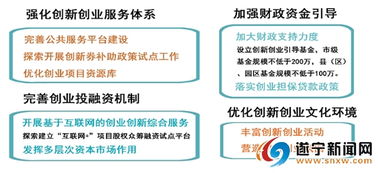 大眾,萬眾,途徑,創(chuàng)新