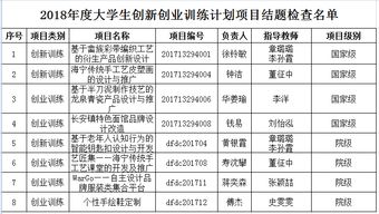 大學生創(chuàng)新創(chuàng)業(yè)項目進度安排怎么寫,大學生創(chuàng)新創(chuàng)業(yè)項目進度安排建筑,大學生創(chuàng)新創(chuàng)業(yè)大賽項目進度安排