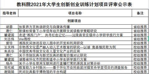 訓(xùn)練,重點(diǎn),創(chuàng)新,創(chuàng)業(yè)