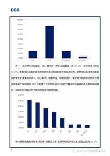 調(diào)研報(bào)告,創(chuàng)新,創(chuàng)業(yè),目錄