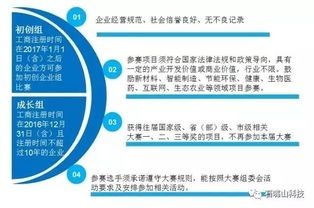 創(chuàng)新創(chuàng)業(yè)的比賽流程,互聯(lián)網(wǎng)+創(chuàng)新創(chuàng)業(yè)比賽流程,大學(xué)創(chuàng)新創(chuàng)業(yè)比賽流程