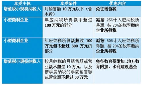 孵化,稅收優(yōu)惠政策,創(chuàng)新,創(chuàng)業(yè)