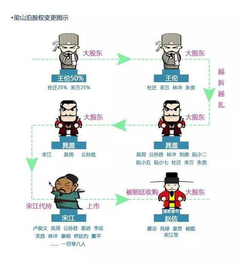 創(chuàng)新創(chuàng)業(yè)股權(quán)分配的原則不包括
