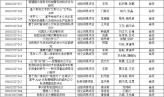 跑酷項目創(chuàng)新創(chuàng)業(yè)訓練申報