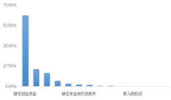創(chuàng)新創(chuàng)業(yè)學(xué)到了什么,創(chuàng)新創(chuàng)業(yè)證書有什么用,創(chuàng)新創(chuàng)業(yè)課能學(xué)到什么