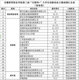大學(xué)生創(chuàng)新創(chuàng)業(yè)大賽成績(jī)查詢,大學(xué)生創(chuàng)新創(chuàng)業(yè)大賽成績(jī)公布時(shí)間,大學(xué)生創(chuàng)新創(chuàng)業(yè)大賽成績(jī)新聞稿