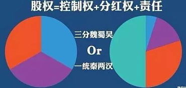 創(chuàng)新團(tuán)隊(duì)與創(chuàng)業(yè)股權(quán)