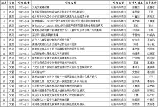 申請表,創(chuàng)新,項(xiàng)目立項(xiàng),創(chuàng)業(yè)