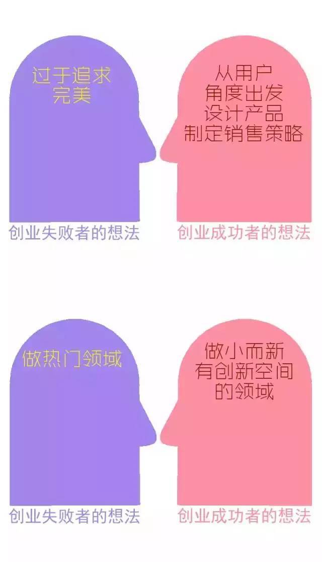實(shí)質(zhì),區(qū)別,創(chuàng)新,創(chuàng)業(yè)