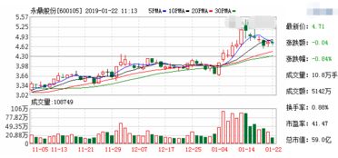 概念股,非公,可轉債,創(chuàng)新