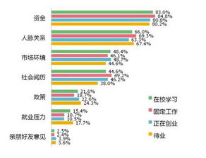創(chuàng)新創(chuàng)業(yè)的影響因素,大學(xué)生創(chuàng)新創(chuàng)業(yè)影響因素,大學(xué)生創(chuàng)新創(chuàng)業(yè)能力影響因素及其提升路徑