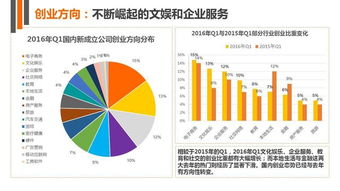 創(chuàng)業(yè)形勢政策分析報告,電商創(chuàng)業(yè)形勢分析報告,電子商務(wù)創(chuàng)業(yè)形勢政策分析報告