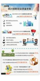 補貼,創(chuàng)新,創(chuàng)業(yè),大學生