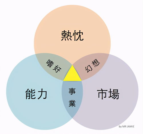 關(guān)系,創(chuàng)新,創(chuàng)業(yè)
