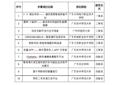 2020年創(chuàng)新創(chuàng)業(yè)文件,2020年創(chuàng)新創(chuàng)業(yè)政策,2020年創(chuàng)新創(chuàng)業(yè)人物