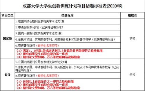 大學(xué)生創(chuàng)新創(chuàng)業(yè)個人結(jié)題報告