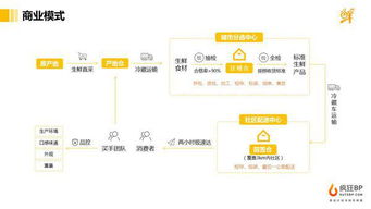 如何寫,創(chuàng)新,創(chuàng)業(yè),大學(xué)生