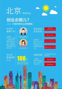 大學(xué)生創(chuàng)新創(chuàng)業(yè)企業(yè)成長(zhǎng)預(yù)測(cè)怎么寫