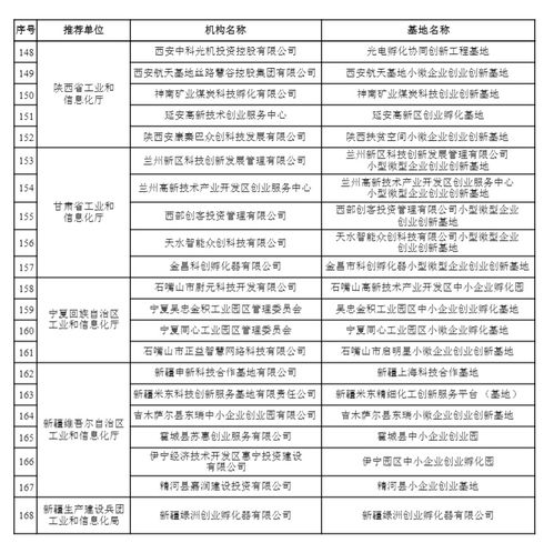 中小企業(yè),課程,創(chuàng)新,創(chuàng)業(yè)