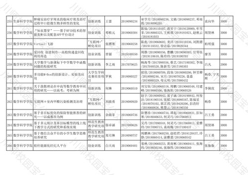 大學生創(chuàng)新創(chuàng)業(yè)項目立項是什么意思,大學生創(chuàng)新創(chuàng)業(yè)項目立項之后需要做什么,大學生創(chuàng)新創(chuàng)業(yè)項目立項書